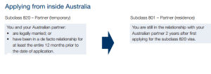 Partner Visa Application Process Part 2